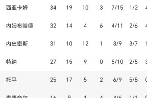 亚博-关于印第安纳步行者迎英超关键赛，国际比赛日豪取连胜，质疑声仍在，数据趋势出现新变化的信息-亚博