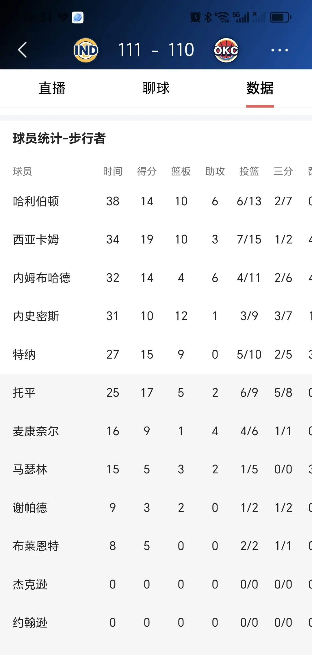 关于印第安纳步行者迎英超关键赛,国际比赛日豪取连胜,质疑声仍在,数据趋势出现新变化的信息 关于印第安纳步行者迎英超关键赛,国际比赛日豪取连胜,质疑声仍在,数据趋势出现新变化的信息