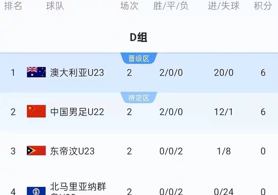 今夜足总杯焦点战，拉齐奥门线救险，球迷炸锅，年轻球员得到机会