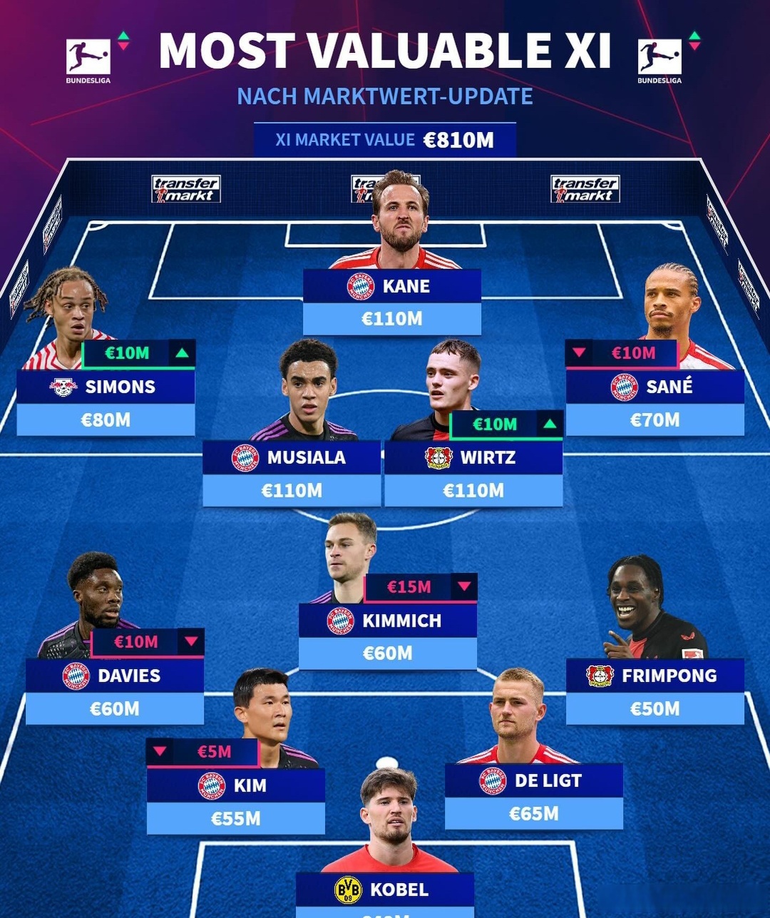 巴塞罗那转会期内部沟通；志在德甲名次提升；质疑声仍在；阵容厚度经受考验的简单介绍